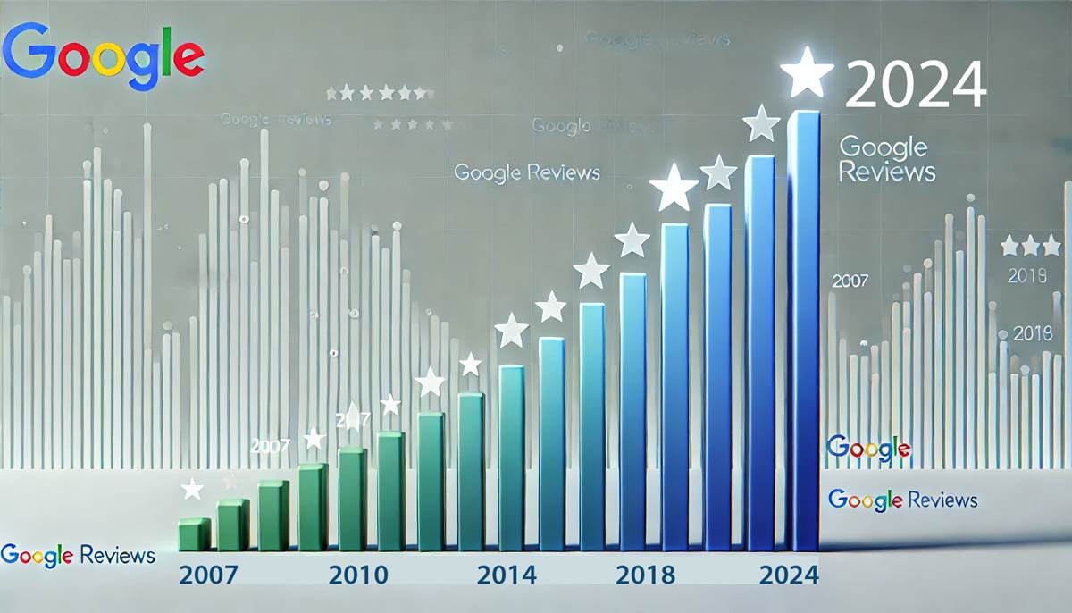 Google avis business profil progression année 2007-2024